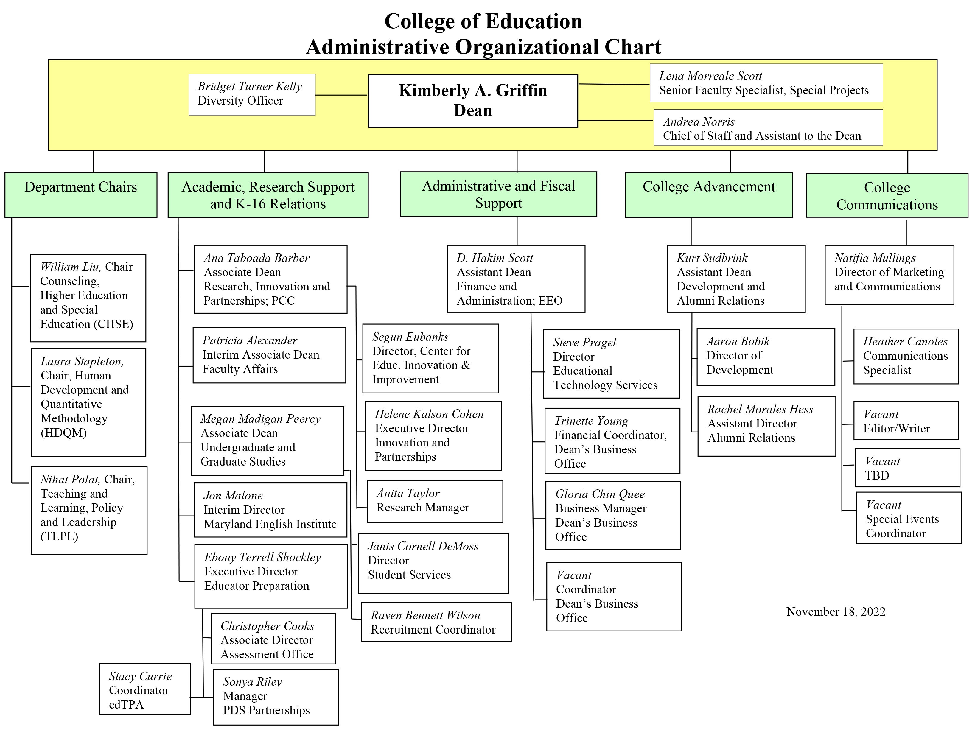 coe-organizational-chart-umd-college-of-education